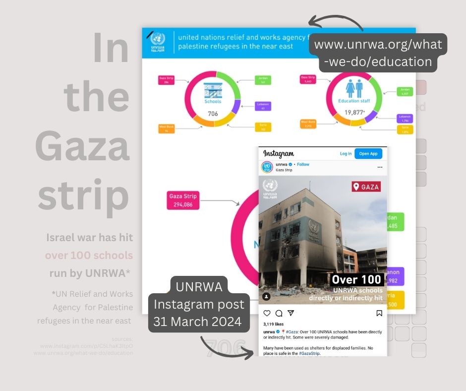 Damages to schools damage in the Gaza strip, sources / info