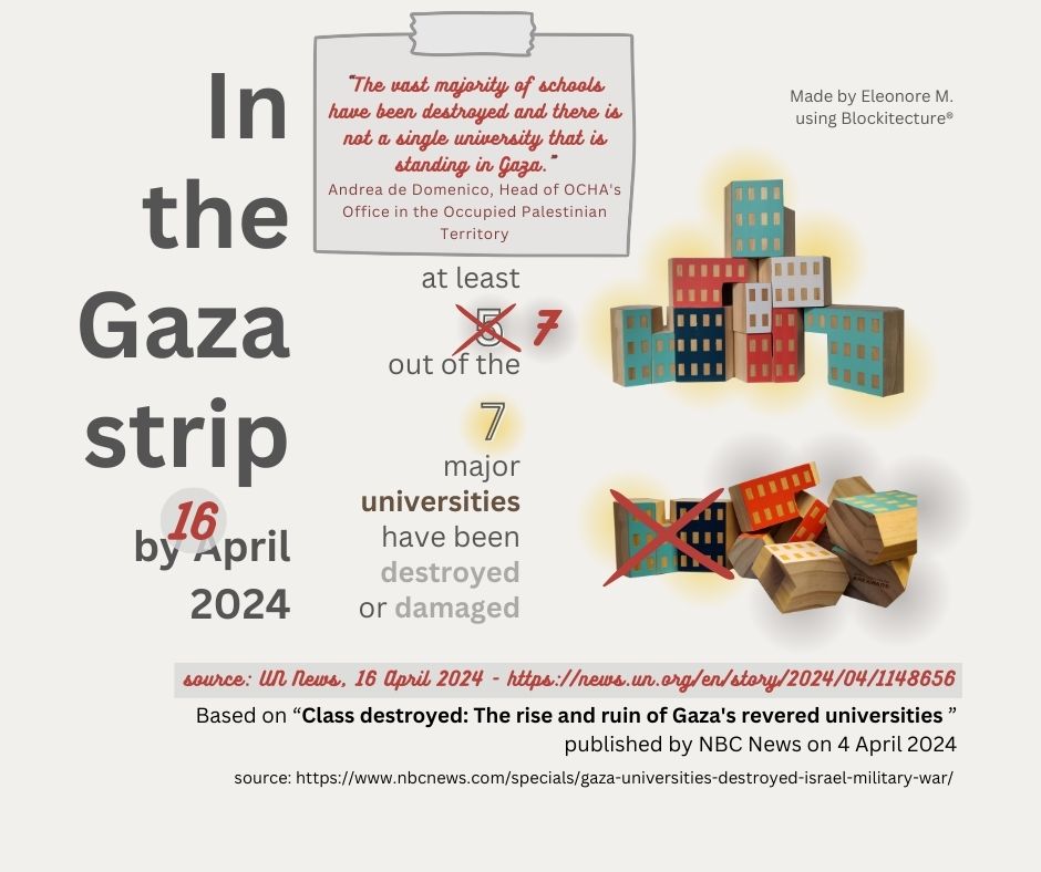 Damages to higher education in the Gaza strip, blocks