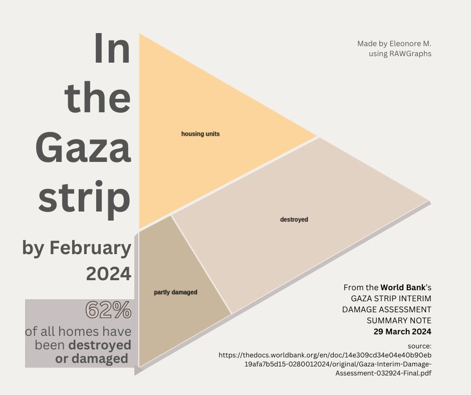 Damage to homes in the Gaza strip, treemap