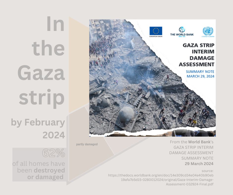 Damage to homes in the Gaza strip, sources / info