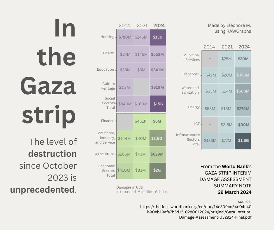 Destruction & damage in the Gaza strip, heatmaps