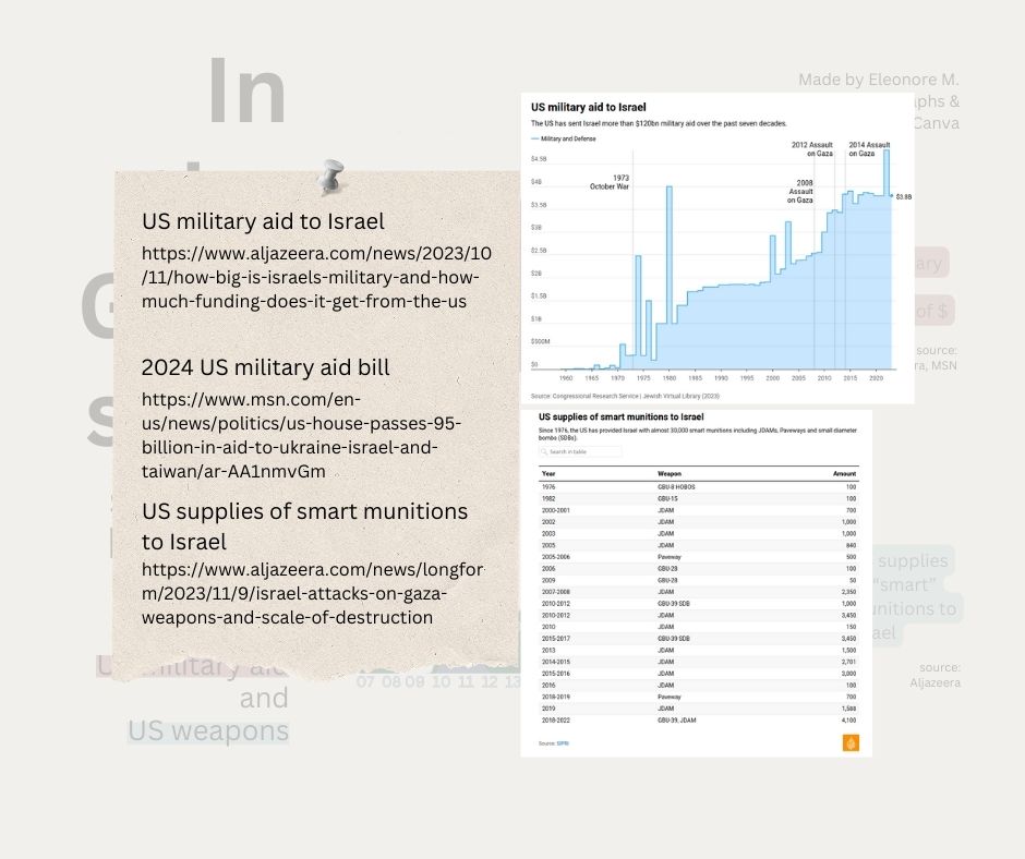 US military aid / supply since 2007 in the Gaza strip, sources / info