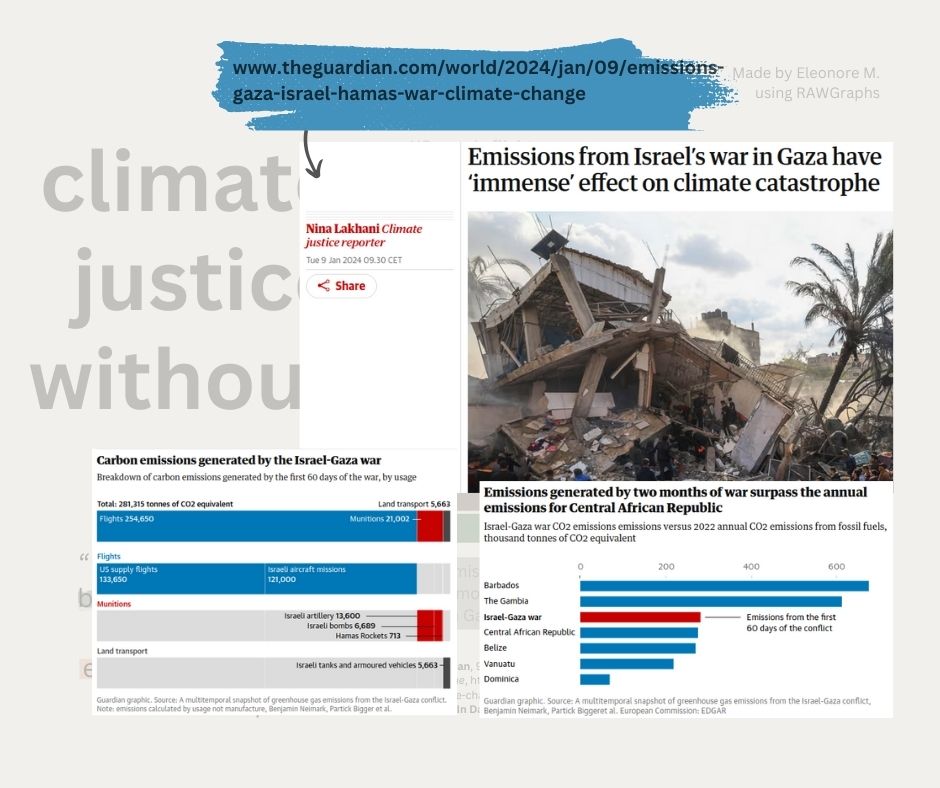 No climate justice without peace, sources / info