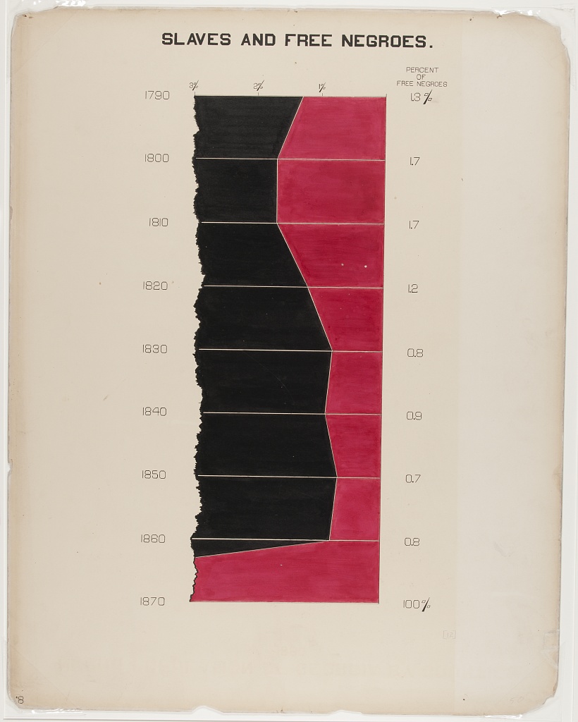 Dubois' original plate 12