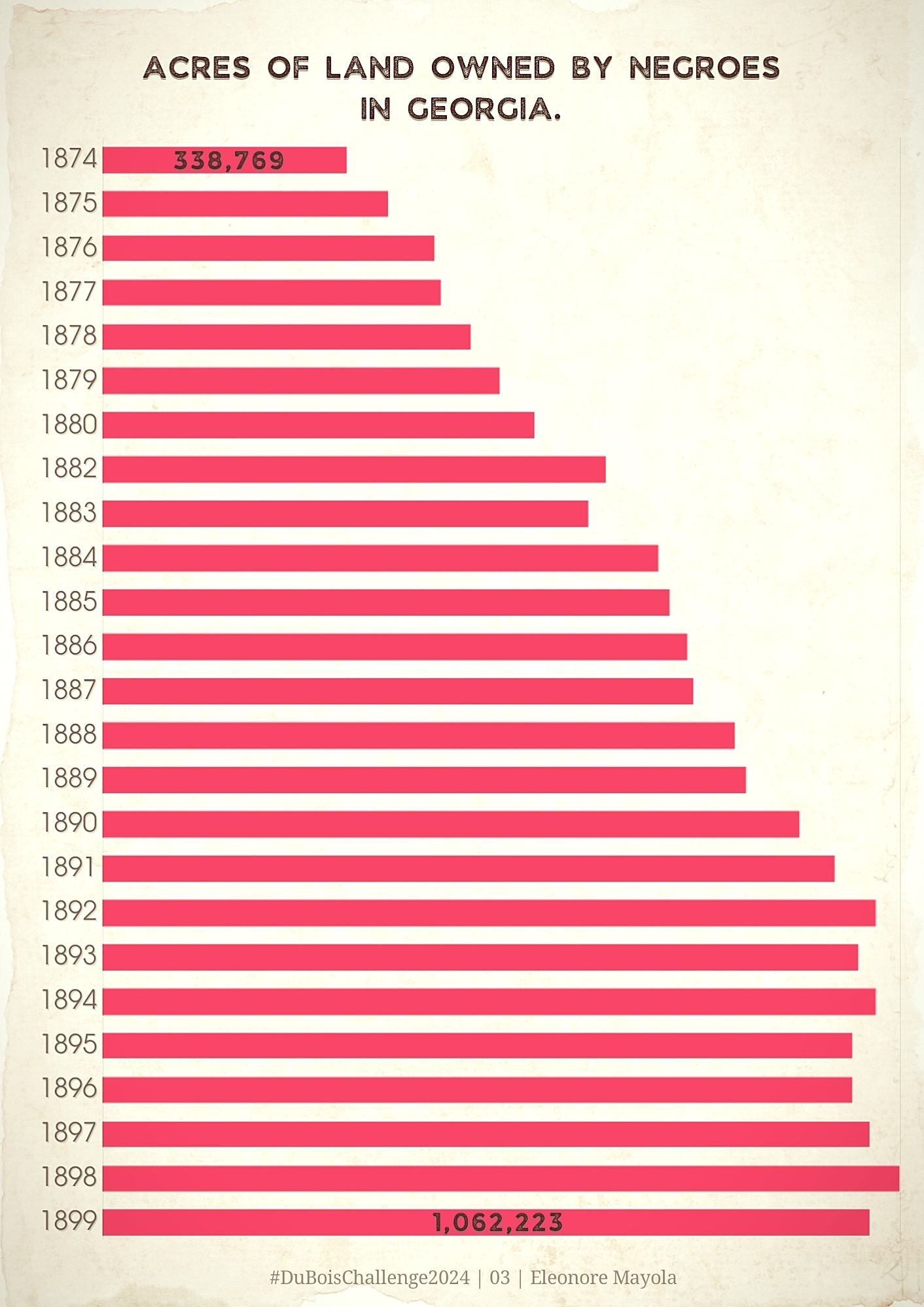 Image for challenge 3 that reproduces Dubois' plate 19