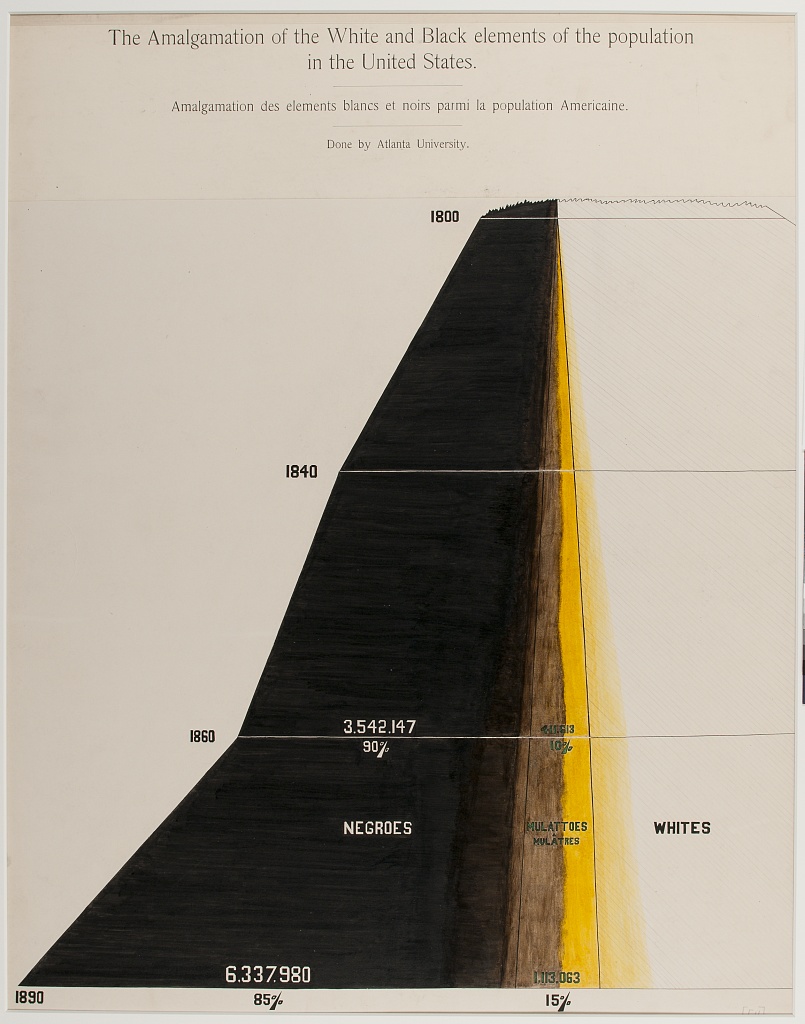 Dubois' original plate 54