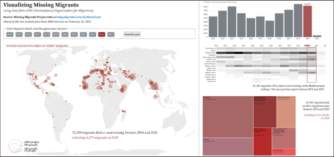 Observable notebook with map and charts showing migrants gone missing in 2024